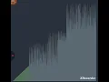 Quick sort Dual pivot