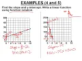 4 3 Write a Linear Function using Function Notation from a Graph