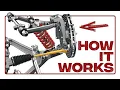 Double Wishbone Suspension - How it works 3D Animation