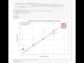 Python - Linear Regression