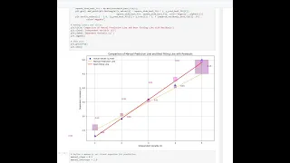 Python - Linear Regression