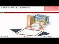 AUDITORIUM DESIGN PROCESS