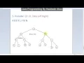 Preorder tree traversal Kurdish Datastructure in Java By Hawbash Part34