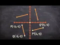How to rotate a line 90 degrees counter clockwise