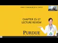IAHCSMM CRCST LECTURE CHAPTER 15-17