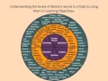 CREATING LEARNING OBJECTIVES