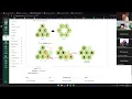 Part 2 - Week 3 4 Cont PYTHON PROGRAMMING FUNDAMENTALS OF DATASTRUCTURE AND ALGORITHMS