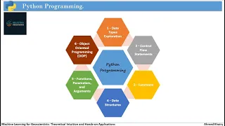07 - Python Programming for Geoscience Lists Part 3 Tuples and Dictionaries Part 1