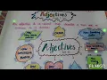 CHART ON ADJECTIVES ENGLISH GRAMMER TOPIC USEFUL FOR SCHOOL AND COLLEGE STUDENTS