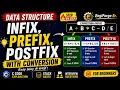 Infix to Prefix Postfix Conversion Data Structure in Hindi Easy Explanation