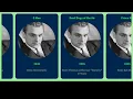 Movies List of James Cagney from 1930 to 2008