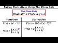 Derivatives of Composite Functions The Chain Rule
