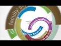 Lippincott CoursePoint for Nursing Concepts A Fully Customizable Concept-Based Curriculum Solution