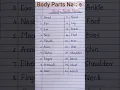 Body Parts Name 20 body Parts Name in English human body Parts Name
