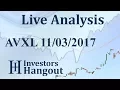 AVXL Stock Live Analysis 11-03-2017