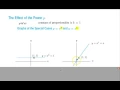 Precalculus 11 1 Power Functions