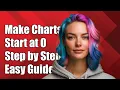 How to Make Chart js Start at Zero A Step-by-Step Guide