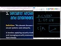 ISC2 Domains Cybersecurity Training Part 2