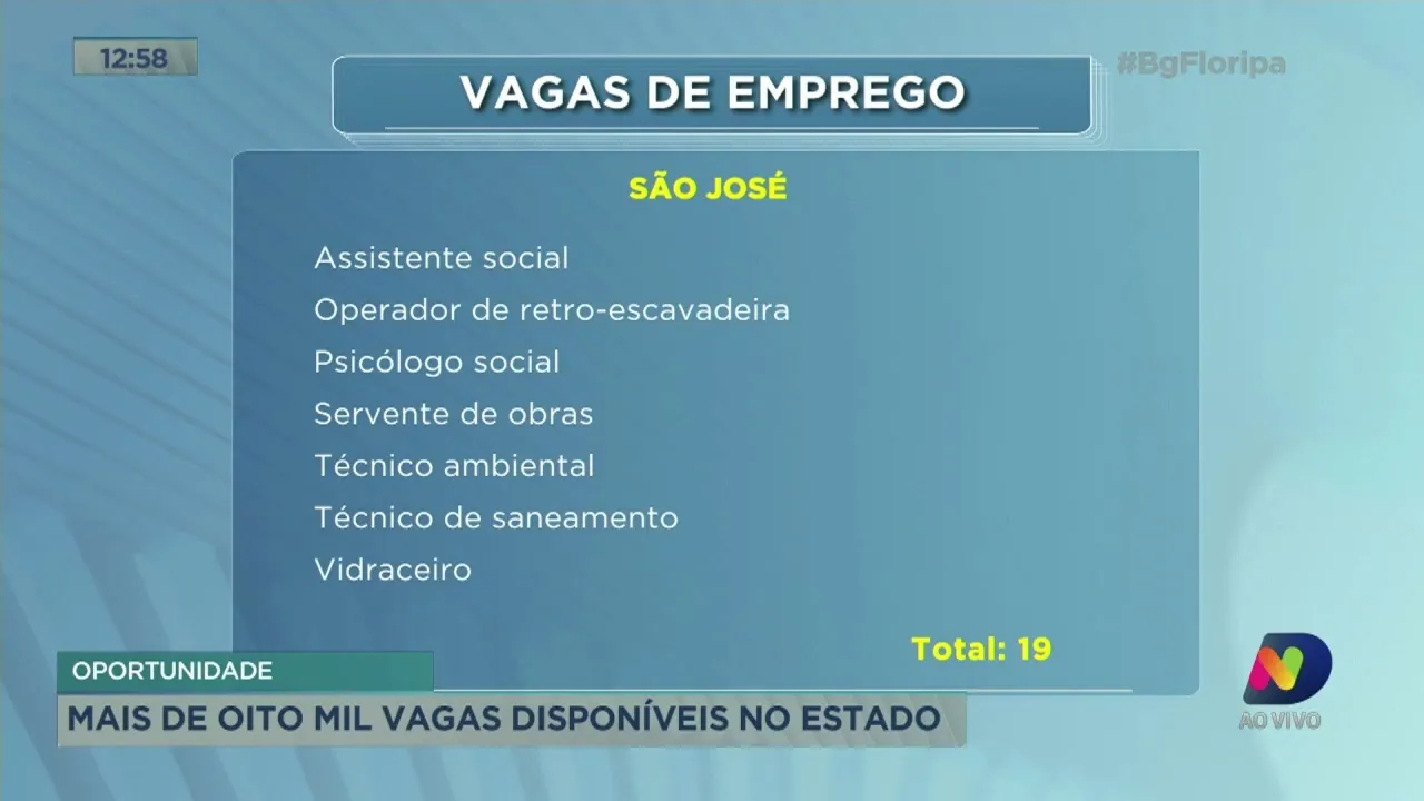 Mais de oito mil vagas disponíveis no estado