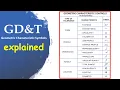 GD T Geometric Characteristic Symbols explained