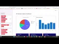 Business Analysis dashboard built with python SQL