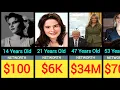 Melania Trump Networth Evolution From 1970 2024