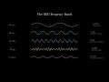 EEG Basics Signal Origin Frequency Bands Data Structure MNE-Python EP01