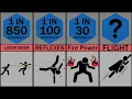 Probability Comparison Most Wanted Superpowers