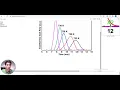 Data Analysis With Web Plot Digitizer In Persian