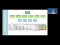 Python AhpAnpLib Theory Tutorial 6 Optimization with AHP