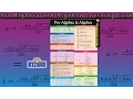 Algebra Formulas Reference Card - Algebra Cheat Sheet