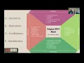 Introduction to Keller s ARCS Model of Motivation
