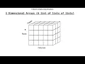 Python3 - Complex