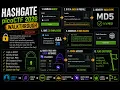 I Found the Admin ID by Brute-Forcing MD5 Hashes picoCTF Hashgate