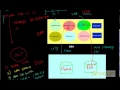 SCPT 13 Oracle Redo Buffer Cache