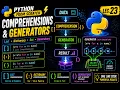 Comprehensions Generators List Dictionary Set Comprehensions Python From Scratch Lec 23