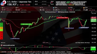 LIVE Japanese Yen Market Structure Trend RSI Economic Events
