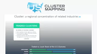The innovative and useful U S Cluster Mapping Tool
