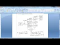 Do REDO and UNDO operations in DBMS