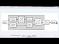 IBM Datapower Understanding AAA Policy