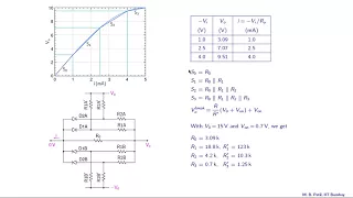 Lecture 49 Simulation of triangle to sine converter