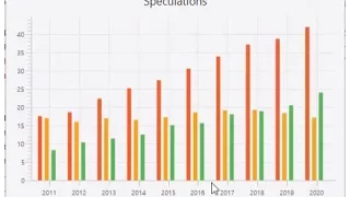 JavaFX 8 Tutorial 59 - XYCharts ScatterChart LineChart AreaChart StackedAreaChart BarChart