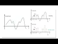 DIP Image Sampling and Quantization 4
