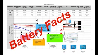 Boat Batteries the facts…. Gel, AGM, Lead Acid & Lithium. Charging, Protection Stuff to know…