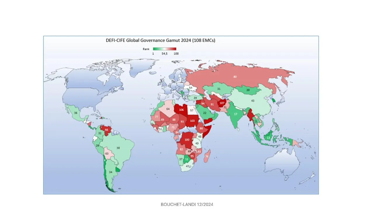 Toward a Global Governance Barometer