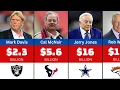 Richest NFL Team Owners Billionaires Behind the Teams