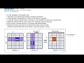 Barrier Problem and Tiled Matrix Multiplication in CUDA
