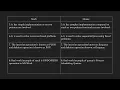 Difference between stack and Queue RGPV B Tech CSE 3rd Sem CS-303 Binary Dose
