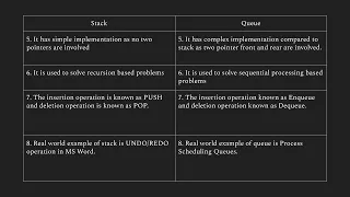 Difference between stack and Queue RGPV B Tech CSE 3rd Sem CS-303 Binary Dose