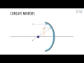 Lights Mirrors Lenses Waves - NCEA Level 2 Physics StudyTime NZ